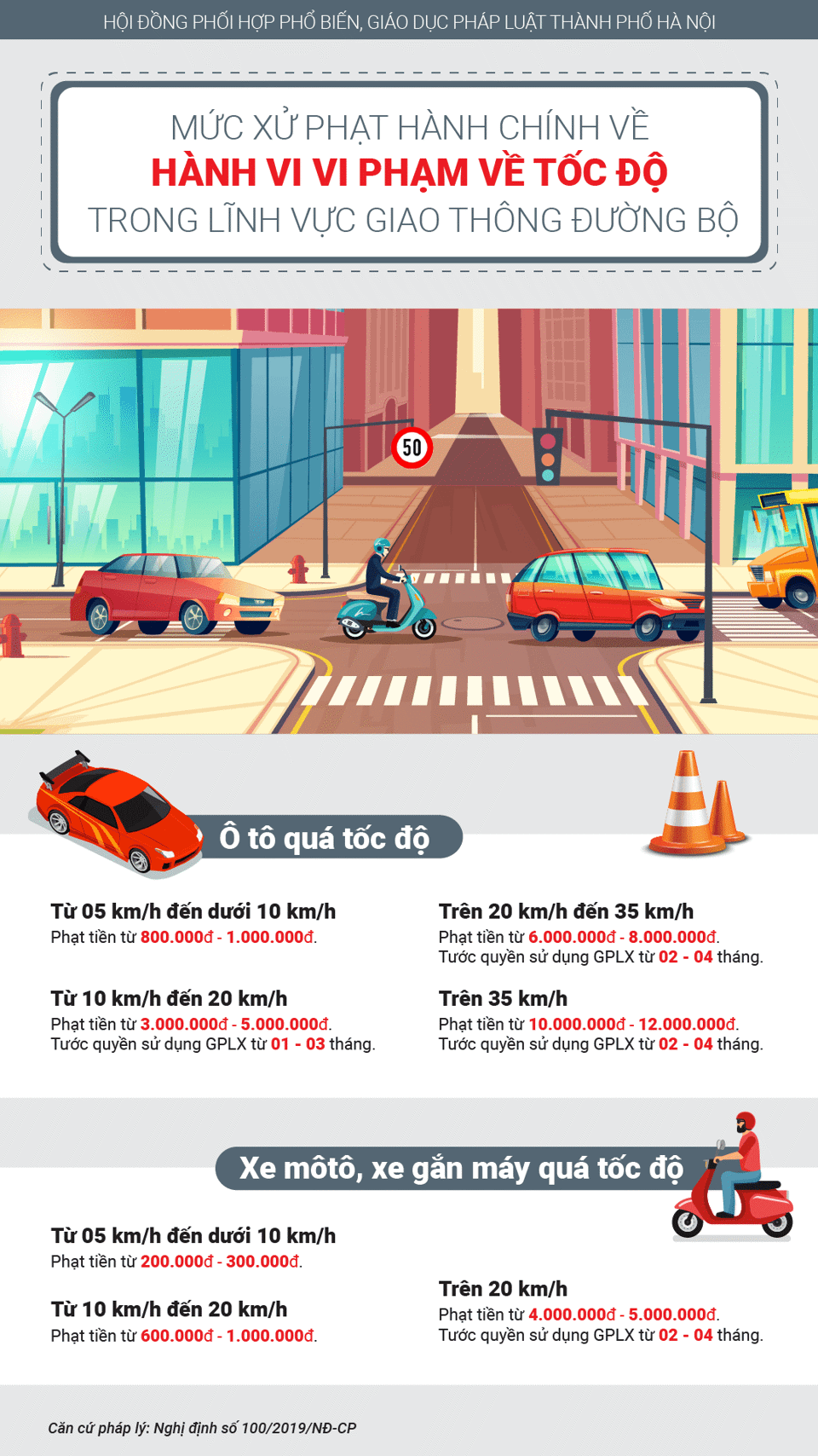 [Infographic] Vi phạm về tốc độ khi tham gia giao thông, mức phạt thế nào? - Ảnh 1