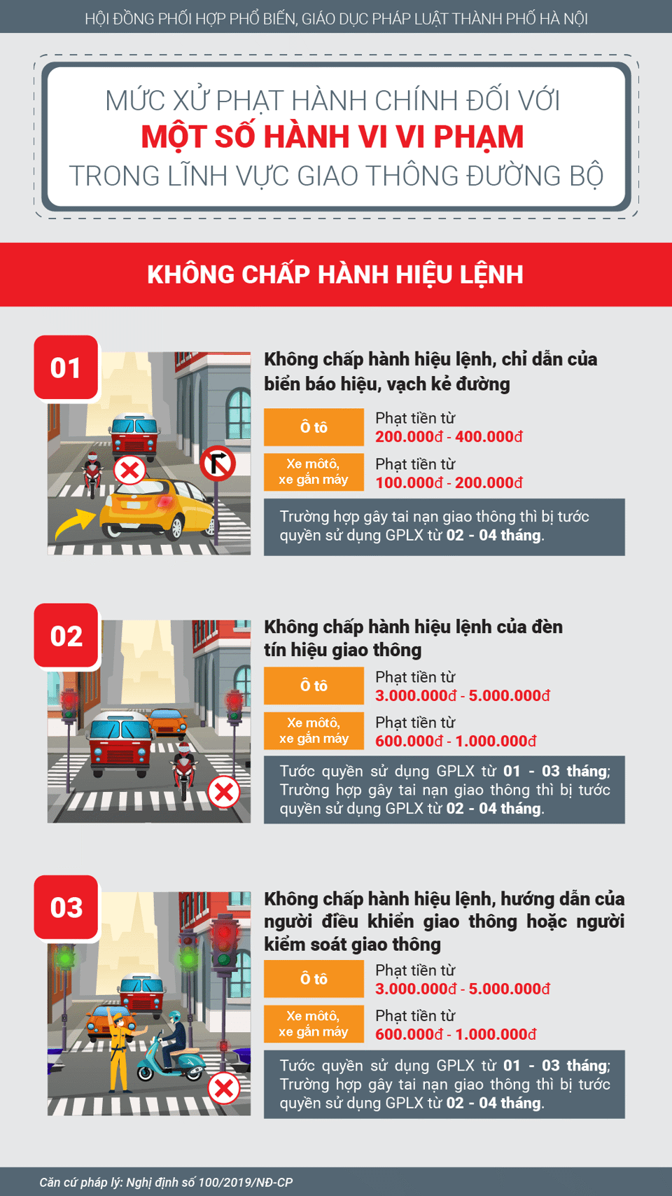 [Infographic] Mức phạt vi phạm trong lĩnh vực giao thông đường bộ - Ảnh 1