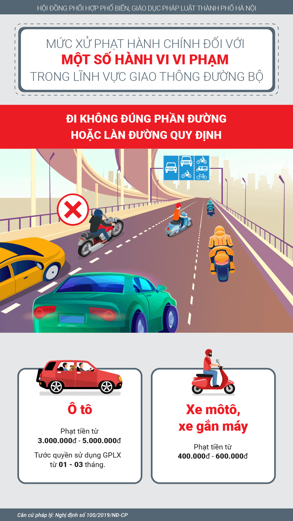 [Infographic] Mức phạt vi phạm trong lĩnh vực giao thông đường bộ - Ảnh 2