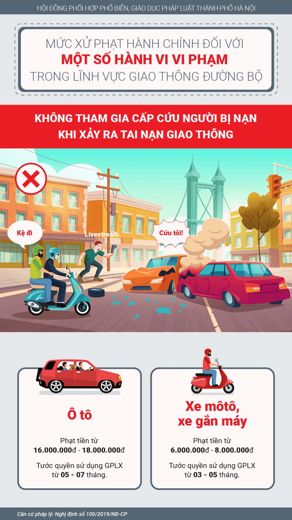 [Infographic] Mức phạt vi phạm trong lĩnh vực giao thông đường bộ - Ảnh 3