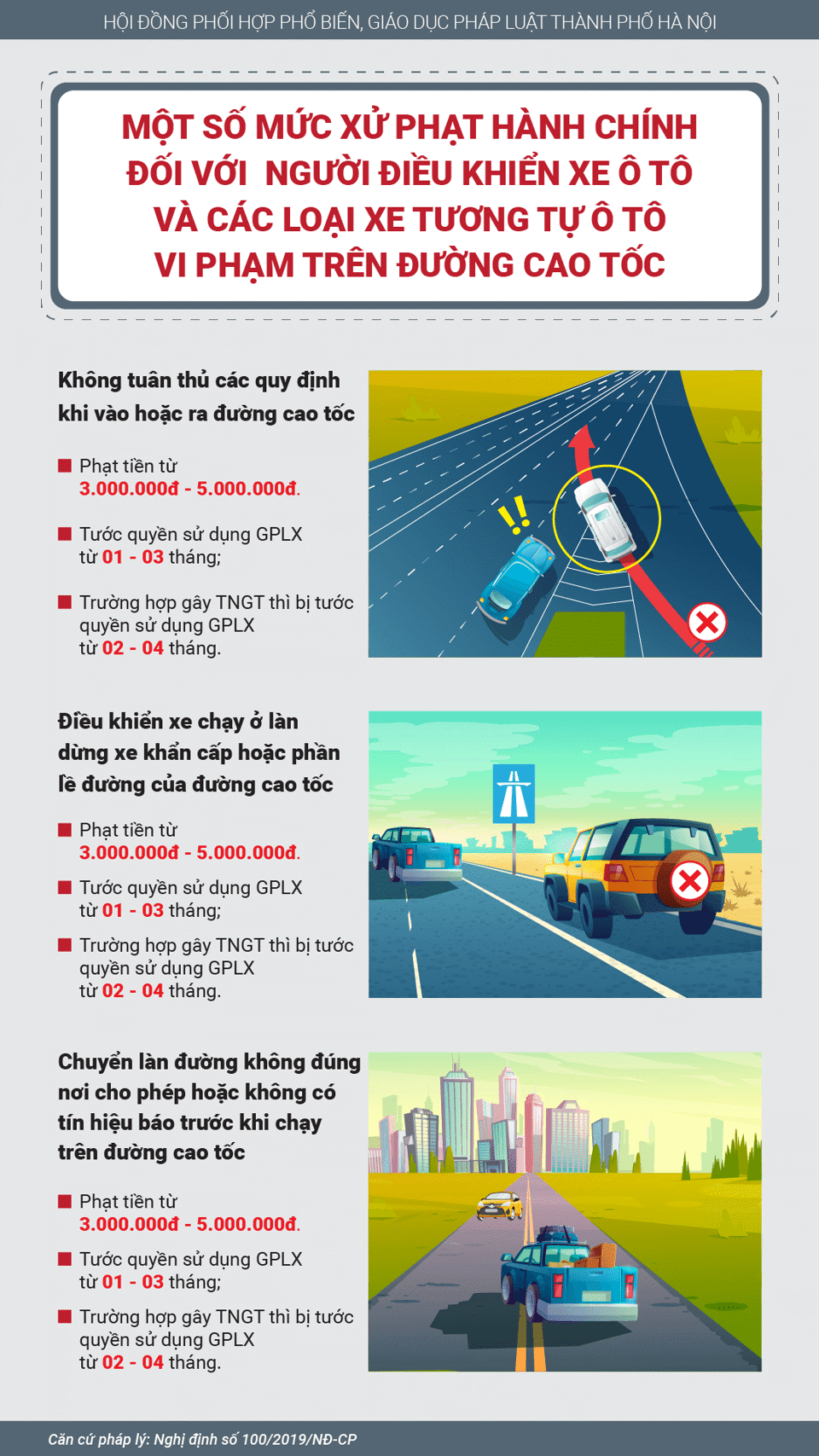 [Infographic] Vi phạm trên đường cao tốc, mức phạt thế nào? - Ảnh 1