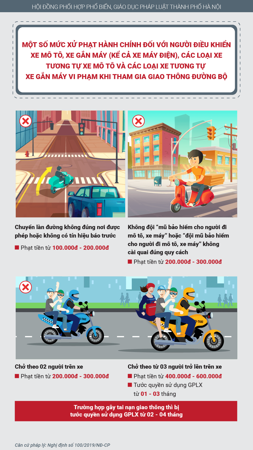[Infographic] Mức phạt người điều khiển xe máy vi phạm khi tham gia giao thông - Ảnh 1