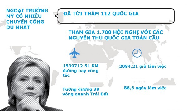 Infographic: Dấu ấn cuộc đời ứng viên Tổng thống Mỹ Hillary Clinton - Ảnh 3