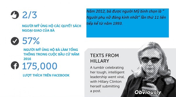 Infographic: Dấu ấn cuộc đời ứng viên Tổng thống Mỹ Hillary Clinton - Ảnh 4