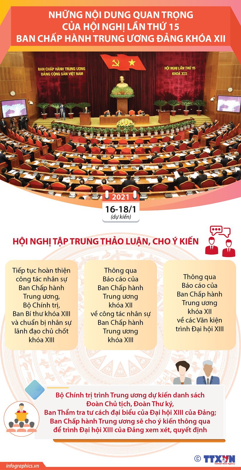 [Infographic] Những nội dung quan trọng của Hội nghị lần thứ 15 Ban Chấp hành Trung ương Đảng - Ảnh 1