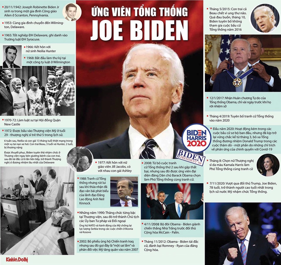 Ông Joe Biden trở thành Tổng thống thứ 46 của nước Mỹ - Ảnh 2