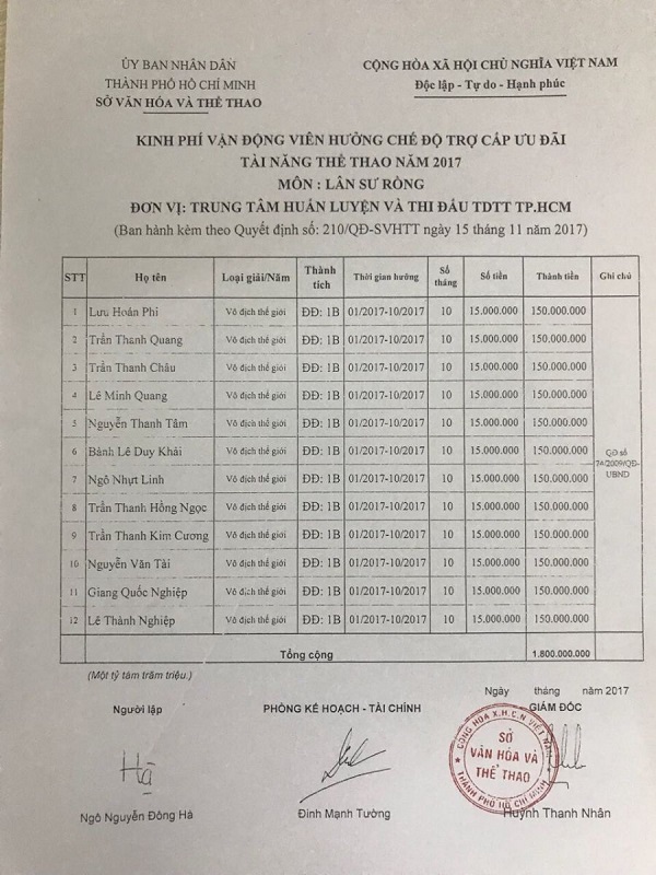 TP Hồ Chí Minh: 4 doanh nghiệp chưa nộp hơn 73,8 tỷ đồng tài trợ bắn pháo hoa - Ảnh 1