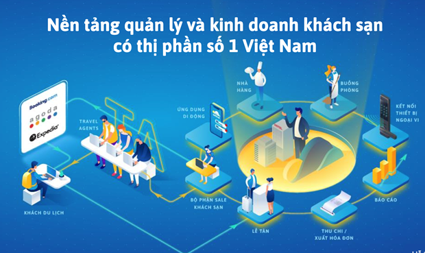 Ra mắt nền tảng quản trị và kinh doanh du lịch Make in Vietnam - Ảnh 1