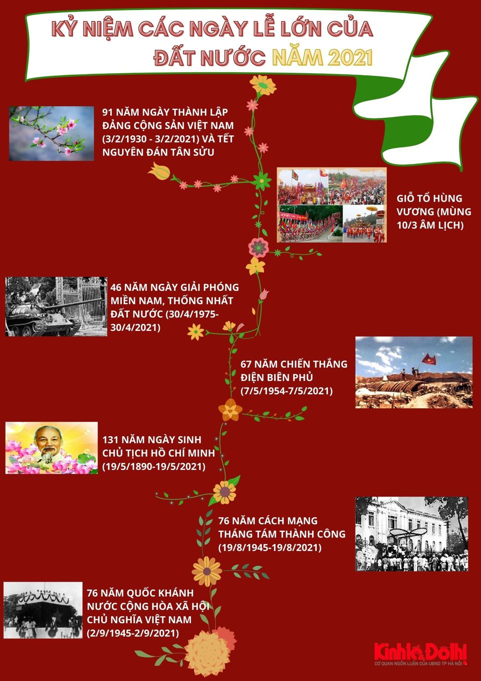 [Infographic] Kỷ niệm các sự kiện quan trọng, ngày lễ lớn của Việt Nam trong năm 2021 - Ảnh 2