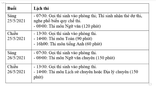 Trường THPT Chuyên Khoa học Xã hội và Nhân văn – Trường Đại học Khoa học Xã hội và Nhân văn:  Tuyển sinh 150 chỉ tiêu, theo hình thức tự luận - Ảnh 2