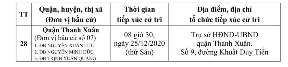 Lịch tiếp xúc cử tri của đại biểu HĐND thành phố Hà Nội sau kỳ họp thứ 18 HĐND Thành phố khóa XV - Ảnh 4