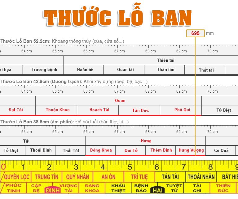 Thước lỗ ban là gì? Những điều cần biết khi sử dụng - Ảnh 1