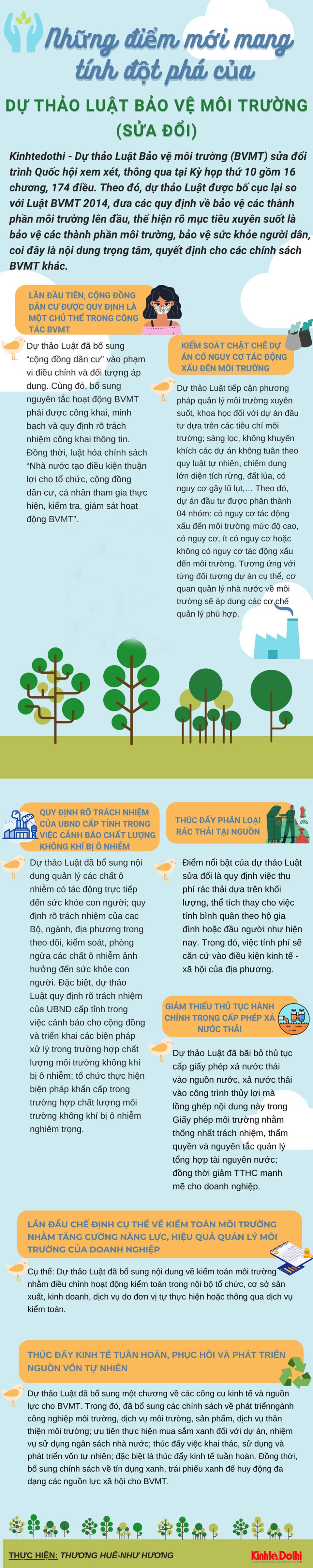 [Infographic] Những điểm mới mang tính đột phá của dự thảo Luật Bảo vệ môi trường (sửa đổi) - Ảnh 1