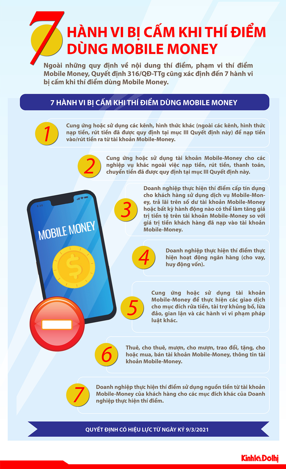 [Infographic] 7 hành vi bị cấm khi thí điểm dùng Mobile Money - Ảnh 1