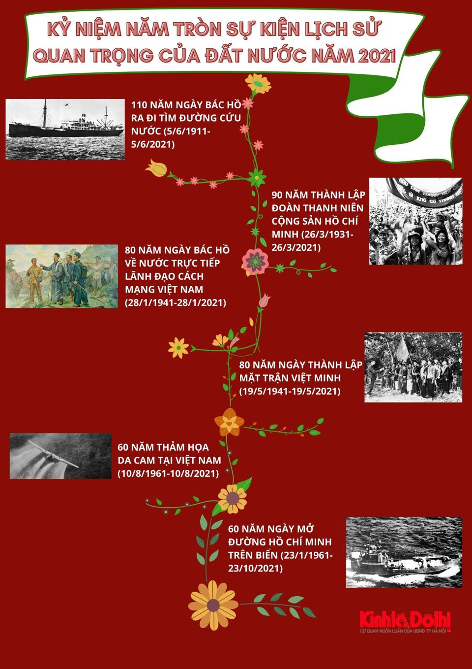 [Infographic] Kỷ niệm các sự kiện quan trọng, ngày lễ lớn của Việt Nam trong năm 2021 - Ảnh 3