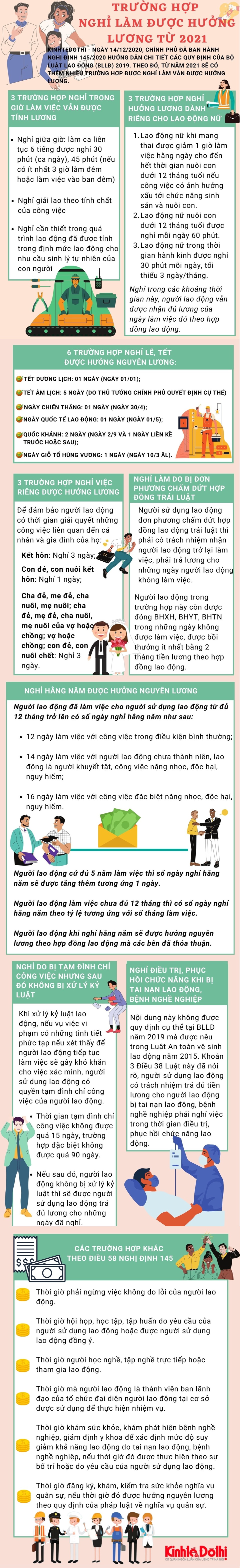 [Infographic] Các trường hợp nghỉ làm vẫn được hưởng lương từ năm 2021 - Ảnh 1