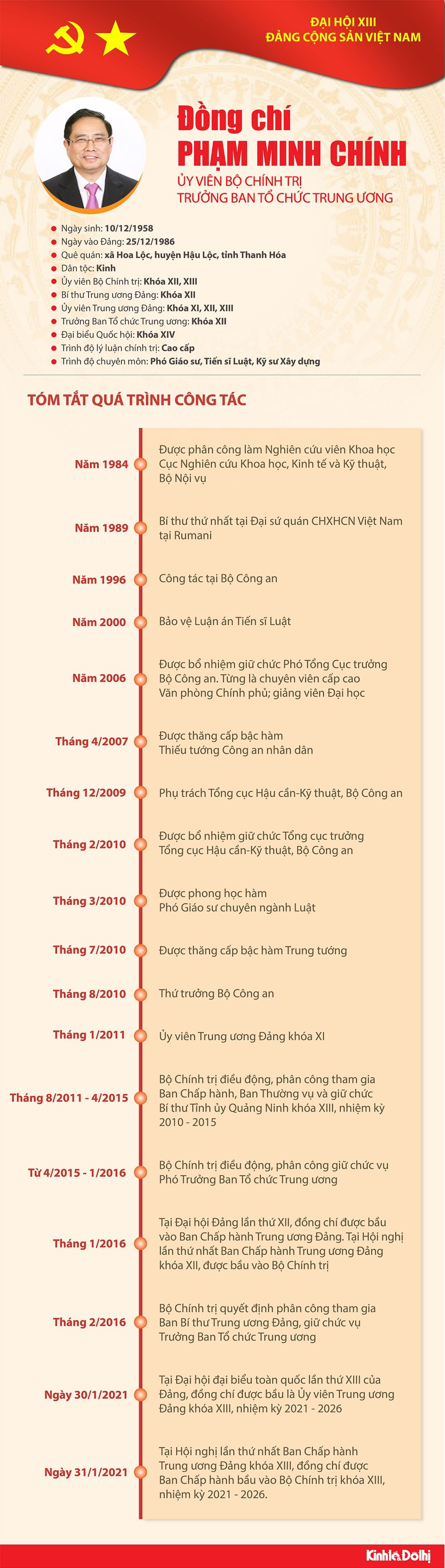 [Infographic] Quá trình công tác Ủy viên Bộ Chính trị Phạm Minh Chính - Ảnh 1