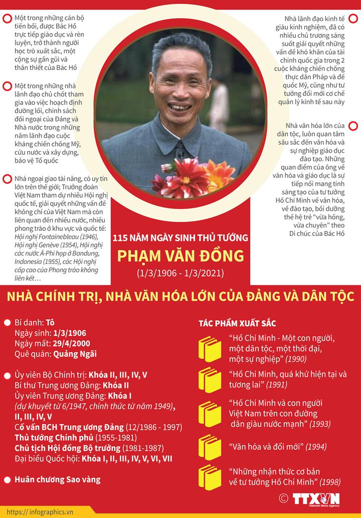 [Infographic] 115 năm ngày sinh Thủ tướng Phạm Văn Đồng (1/3/1906 - 1/3/2021): Nhà chính trị, nhà văn hóa lớn của Đảng và dân tộc - Ảnh 1