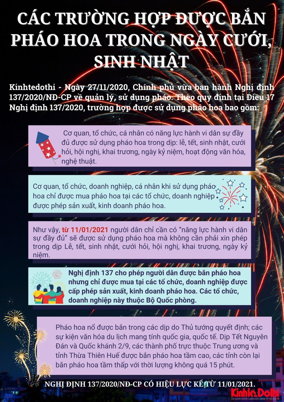 [Infographic] Chi tiết những trường hợp được phép bắn pháo hoa dịp lễ tết, sinh nhật từ 11/1/2021 - Ảnh 1