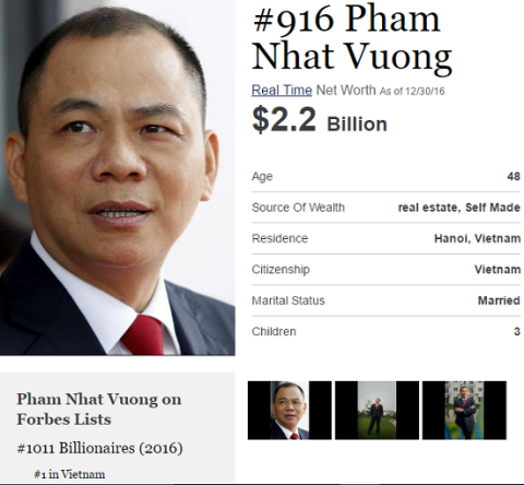 Forbes: Phạm Nhật Vượng là tỷ phú USD duy nhất của Việt Nam - Ảnh 1