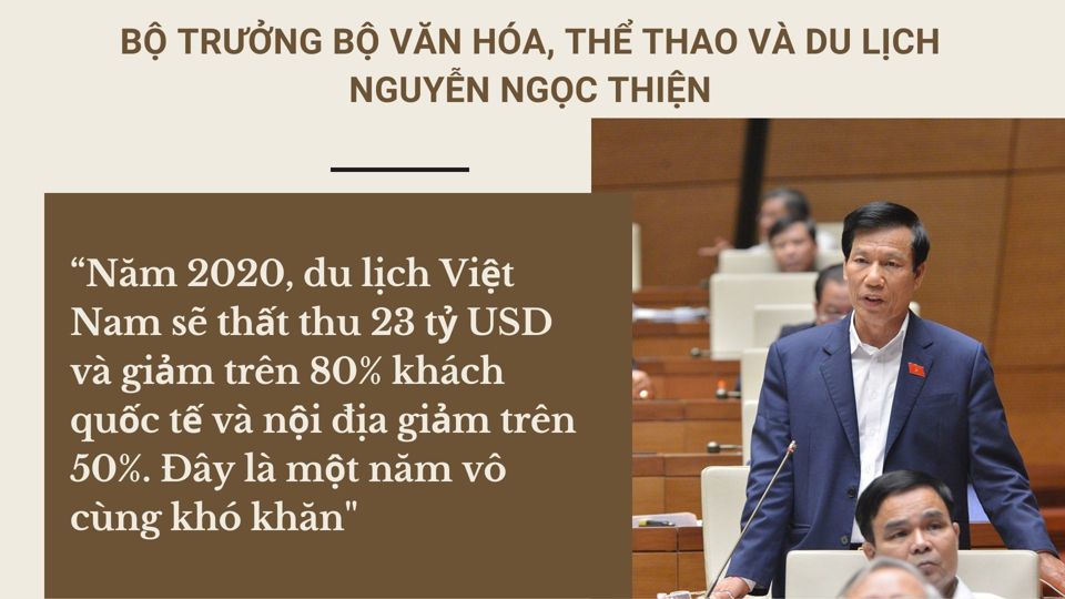 Bộ trưởng Nguyễn Ngọc Thiện: Năm 2020, du lịch Việt Nam sẽ thất thu 23 tỷ USD - Ảnh 1