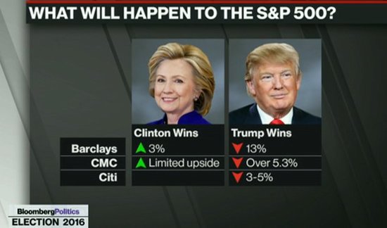 Bầu cử Tổng thống Mỹ: Dự báo cuối cùng bà Hillary sẽ thắng - Ảnh 61