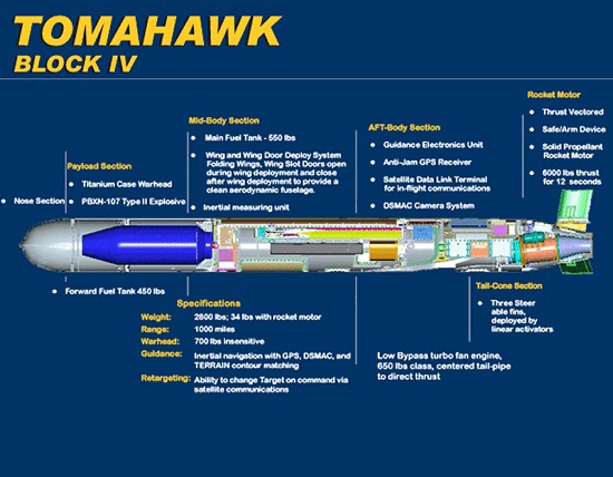 Khả năng đáng sợ của tên lửa hành trình Tomahawk - Ảnh 1