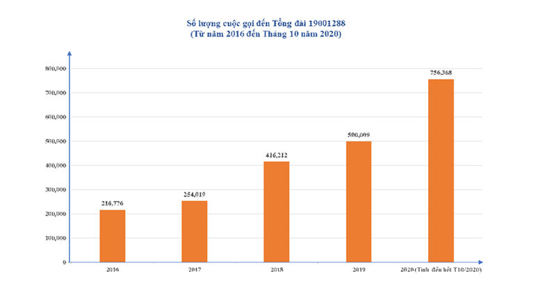 Trung tâm chăm sóc khách hàng EVNHANOI: 24/7 giải đáp mọi thắc mắc về dịch vụ điện - Ảnh 1