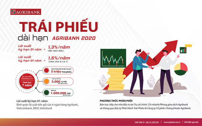 Agribank phát hành 5.000 tỷ đồng trái phiếu ra công chúng năm 2020 - Ảnh 1