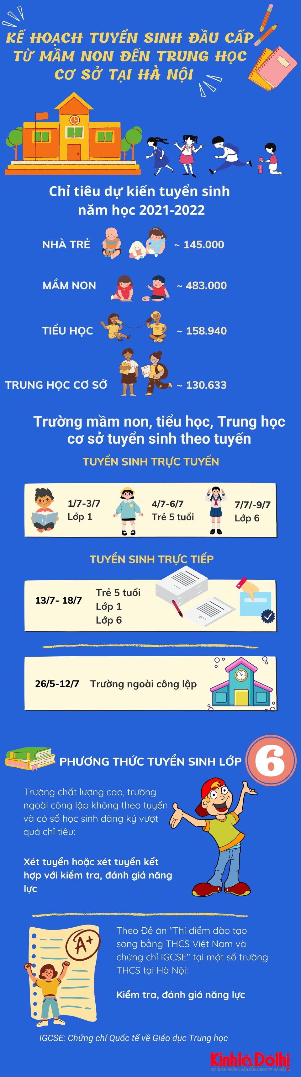 [Infographic] Chi tiết kế hoạch tuyển sinh đầu cấp từ mầm non đến THCS tại Hà Nội - Ảnh 1