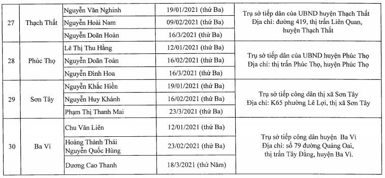 Lịch tiếp công dân của đại biểu HĐND thành phố Hà Nội quý I năm 2021 - Ảnh 6