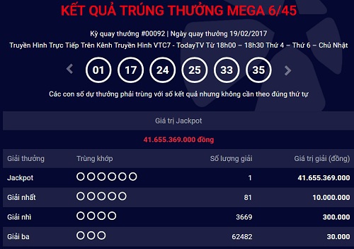 Thêm khách hàng trúng Jackpot hơn 41 tỷ đồng - Ảnh 1