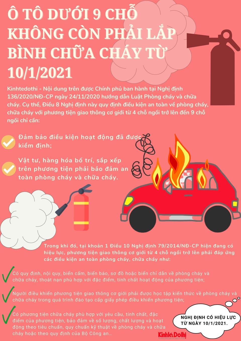 [Infographic] Từ 10/1/2021, xe ô tô dưới 9 chỗ không còn phải lắp bình chữa cháy - Ảnh 1