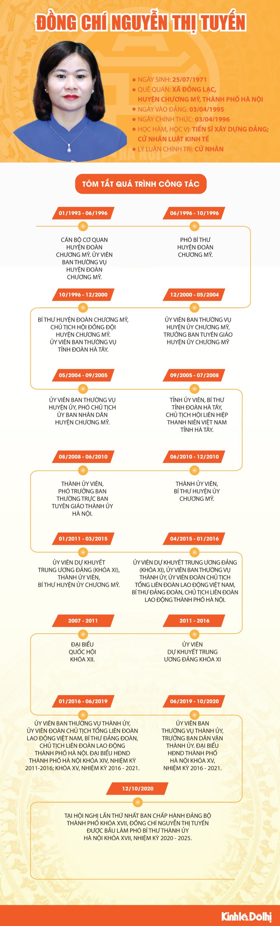 [Infographic] Tóm tắt quá trình công tác của Phó Bí thư Thành ủy Hà Nội Nguyễn Thị Tuyến - Ảnh 1
