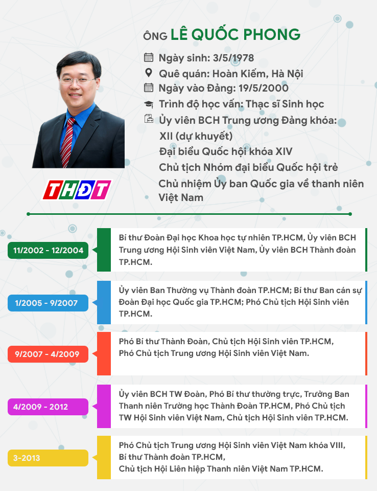 Ông Lê Quốc Phong trở thành Bí thư Tỉnh ủy trẻ nhất cả nước - Ảnh 1