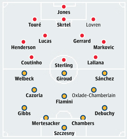 Liverpool - Arsenal: Những người khốn khổ - Ảnh 1