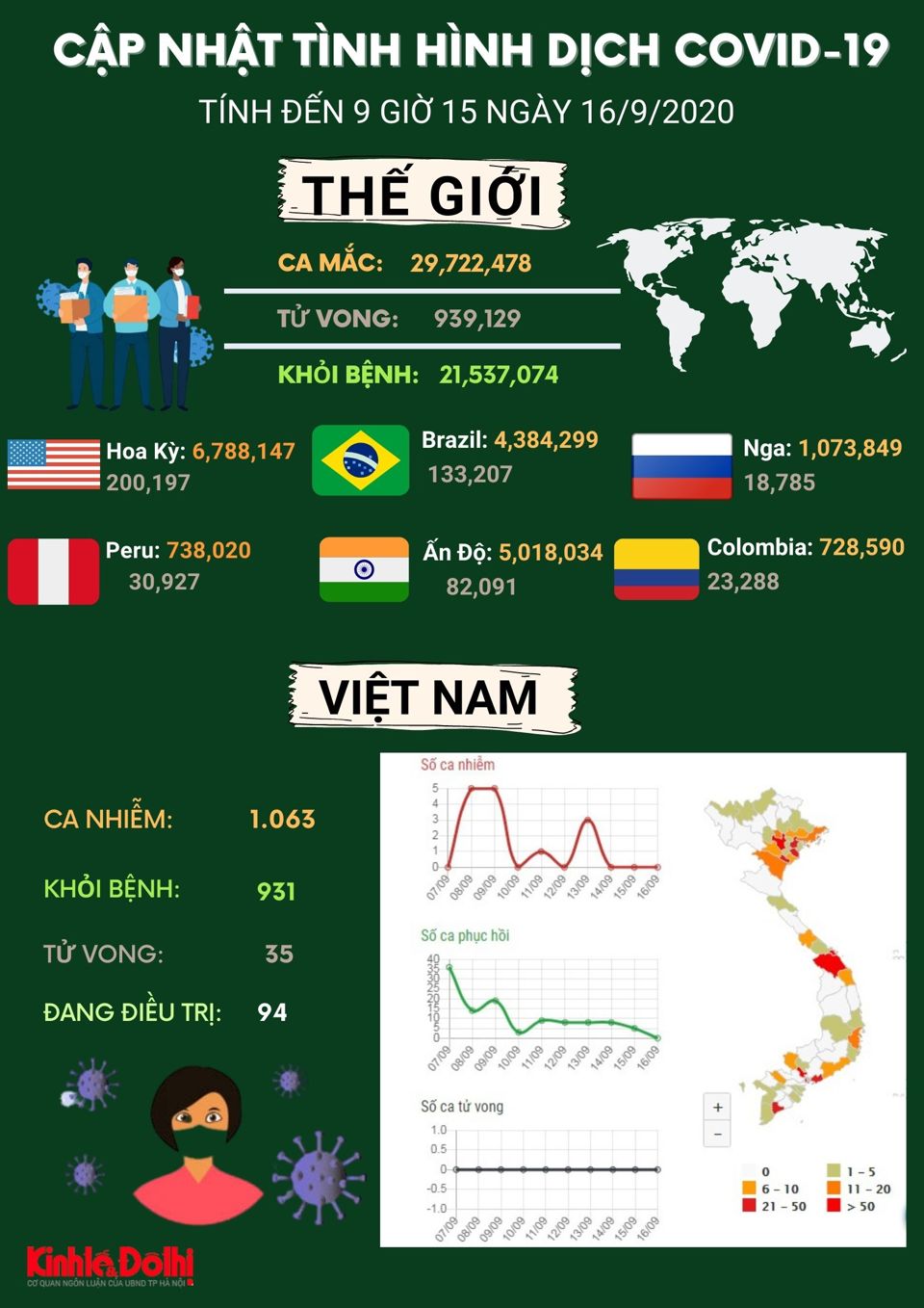 [Infographic] Hơn 29,7 triệu ca mắc Covid-19 trên toàn cầu - Ảnh 1