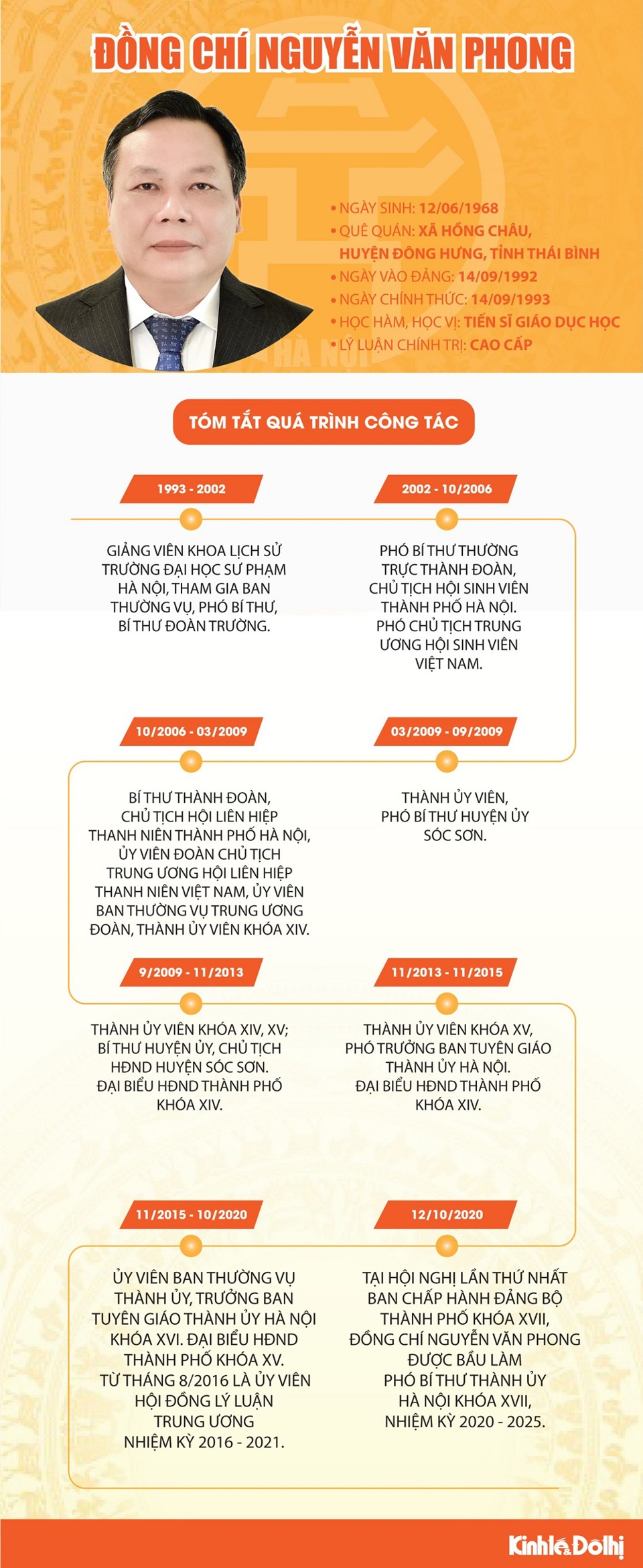 [Infographic] Tóm tắt quá trình công tác của Phó Bí thư Thành ủy Hà Nội Nguyễn Văn Phong - Ảnh 1