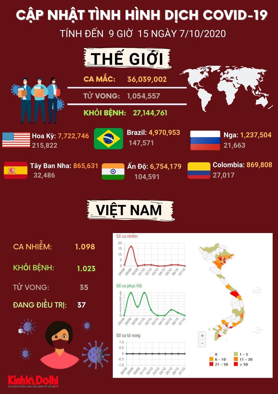 [Infographic] Hơn 36 triệu người trên toàn cầu mắc Covid-19 - Ảnh 1