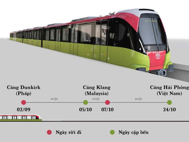 Đoàn tàu đầu tiên tuyến metro Nhổn - ga Hà Nội dự kiến về Việt Nam ngày 24/10 - Ảnh 1