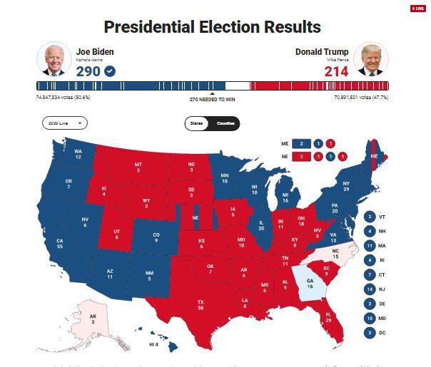 Diễn biến bầu cử Mỹ 2020: Chiến thắng gay cấn ở Pennsylvania đưa ông Biden đắc cử Tổng thống Mỹ - Ảnh 1