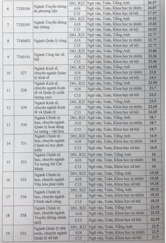 Danh sách điểm chuẩn các trường đại học ở Hà Nội mới nhất 2020 - Ảnh 25