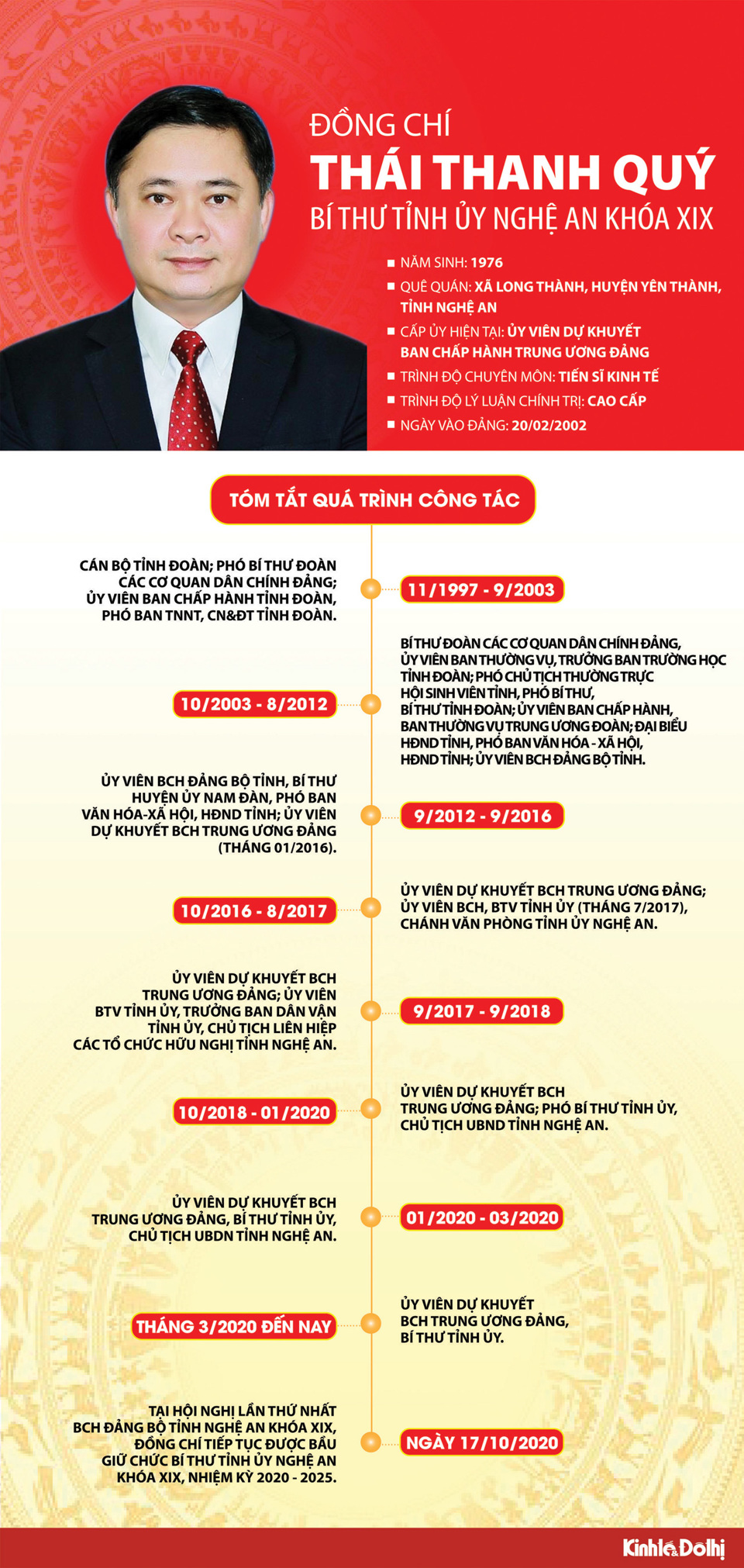 [Infographics] Chân dung Bí thư Tỉnh ủy Nghệ An Thái Thanh Quý - Ảnh 1