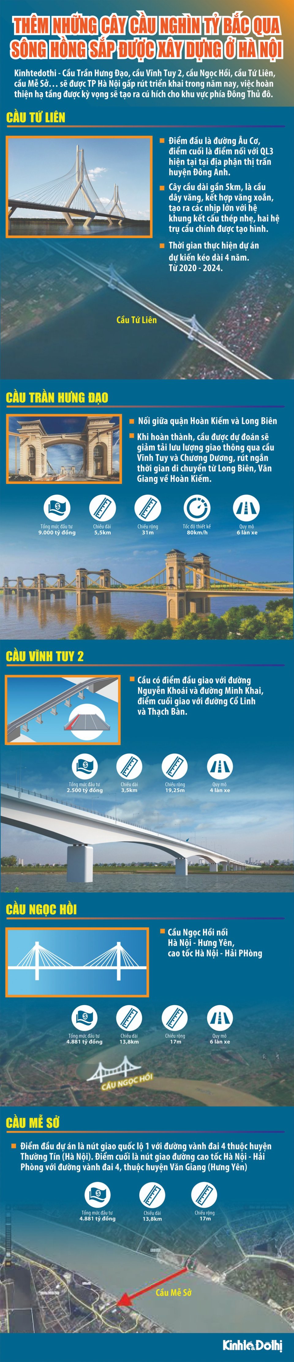 [Infographic] Những cây cầu nghìn tỷ bắc qua sông Hồng sắp được xây dựng ở Hà Nội - Ảnh 1