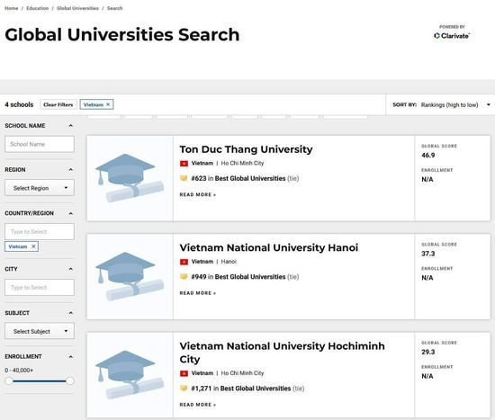 Lần đầu tiên Việt Nam có đại học vào Top 700 thế giới - Ảnh 1