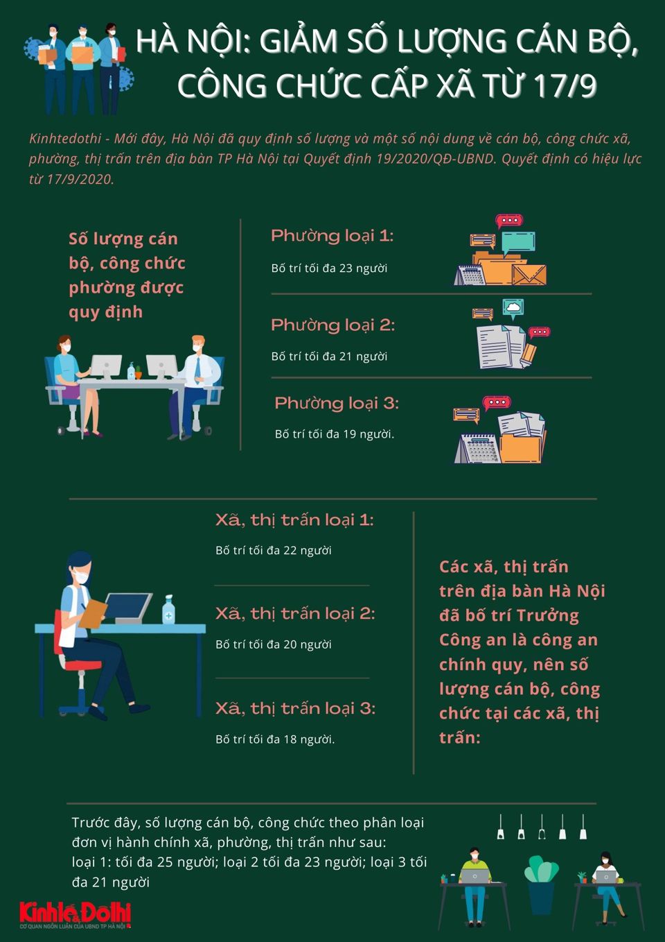 [Infographic] Hà Nội: Giảm số lượng cán bộ, công chức cấp xã từ ngày 17/9 - Ảnh 1