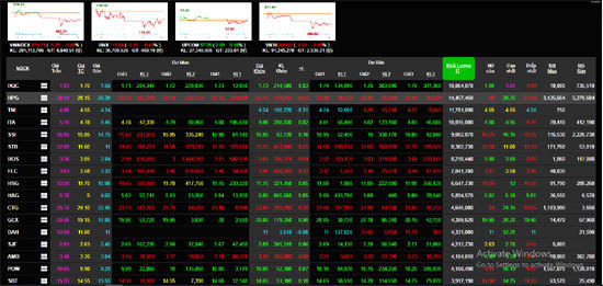 Chứng khoán hôm nay 10/7: Nhóm cổ phiếu bluechip nhuốm đỏ sàn, VN-Index giảm mạnh - Ảnh 1