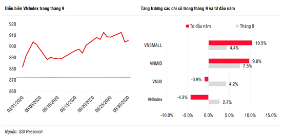 Nhà đầu tư mua ròng, thị trường chứng khoán Việt Nam tăng trưởng tích cực - Ảnh 1