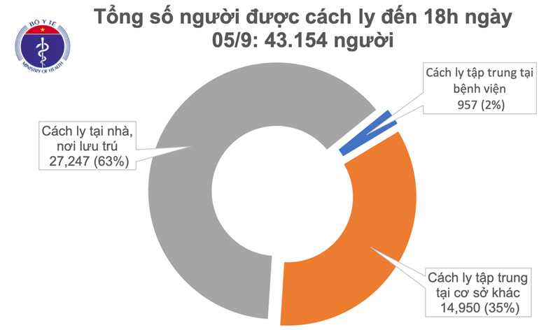 Việt Nam không có ca mắc mới Covid-19, 19 bệnh nhân được công bố khỏi bệnh - Ảnh 2