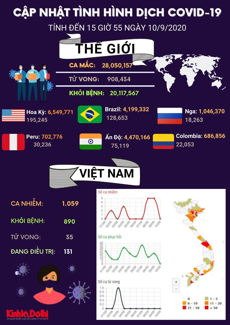 [Infographic] Thế giới vượt mốc 28 triệu người mắc Covid-19 - Ảnh 1